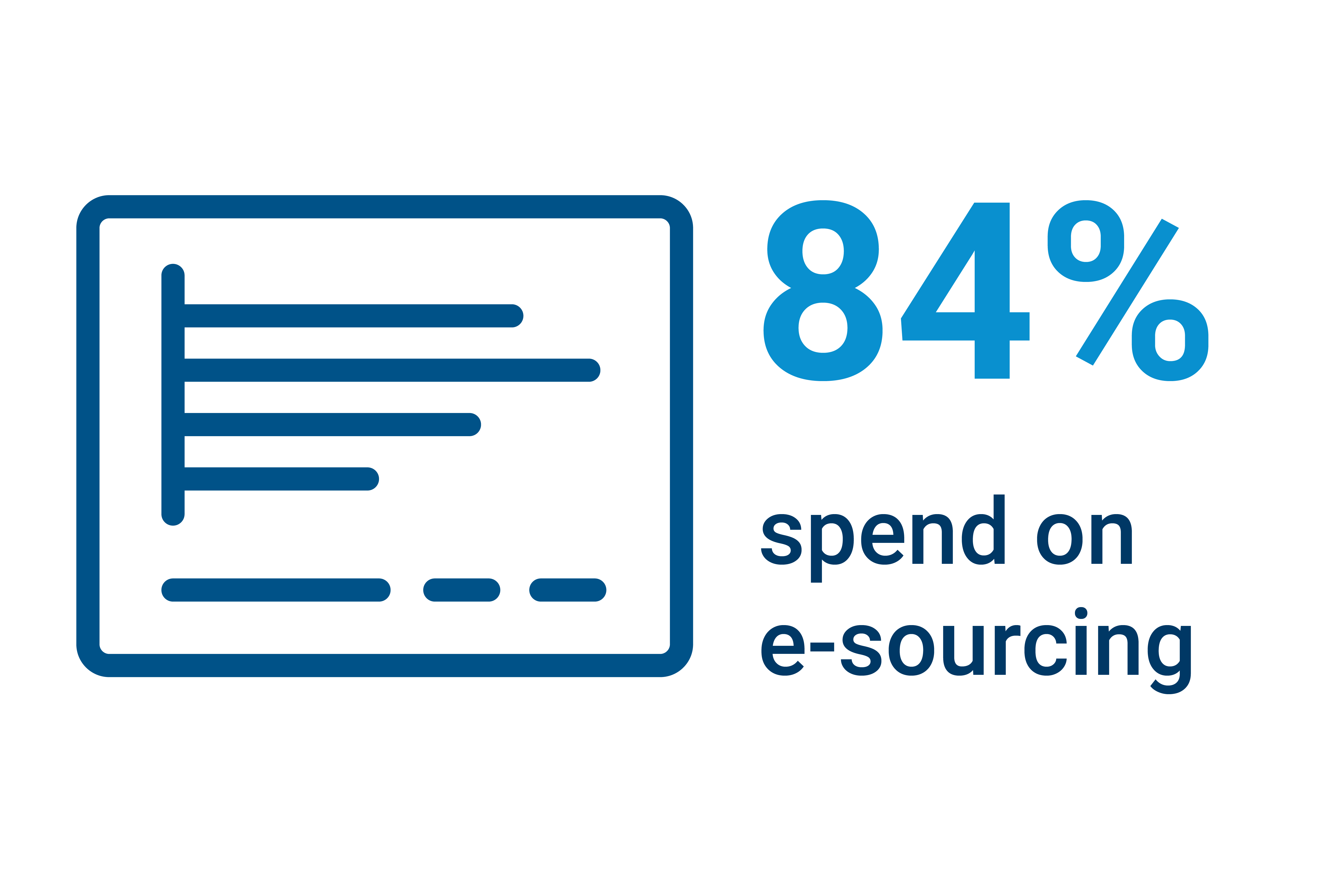 8967_Jabil_Success Metric Graphics_Spend on E-Sourcing