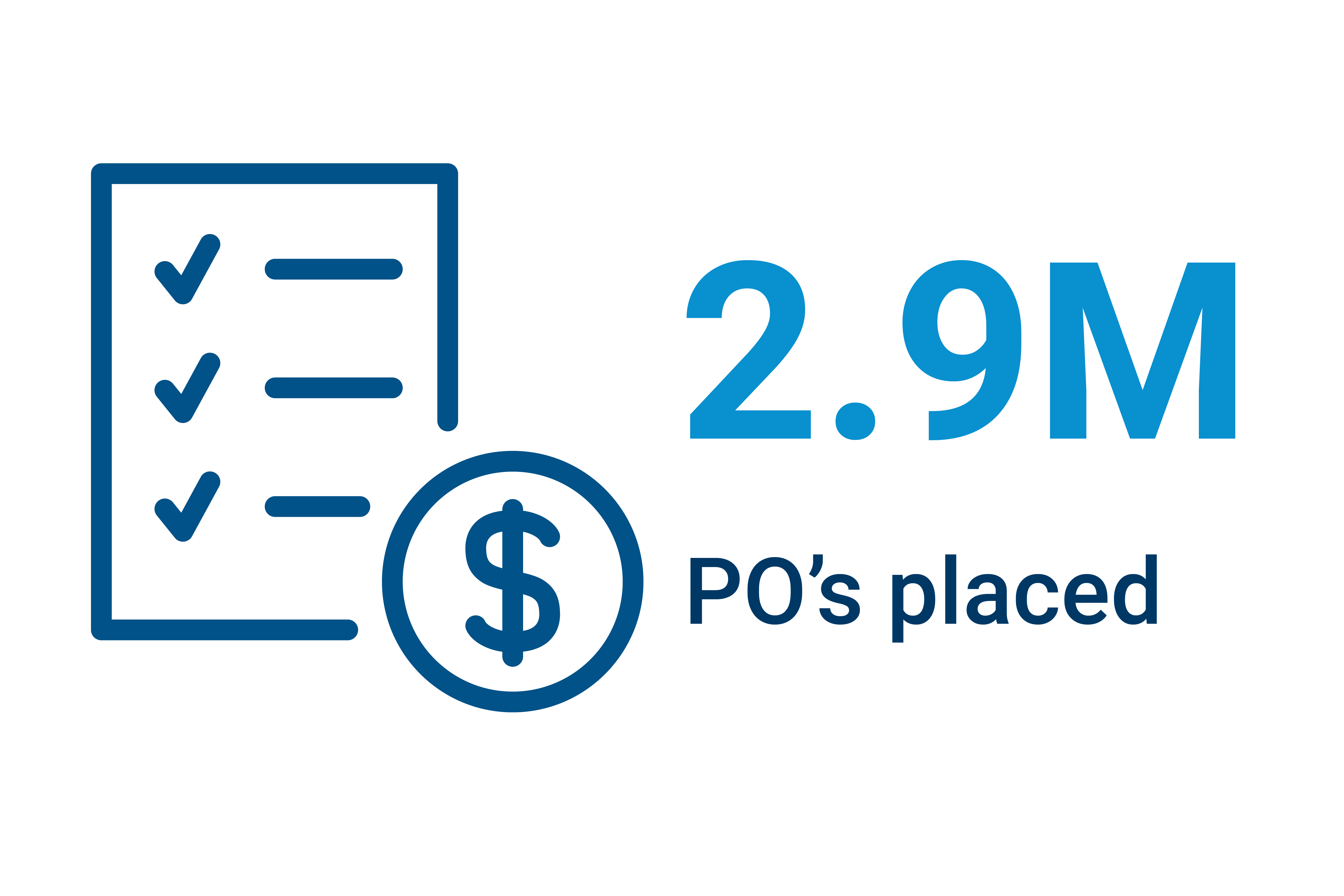 8967_Jabil_Success Metric Graphics_POs Placed