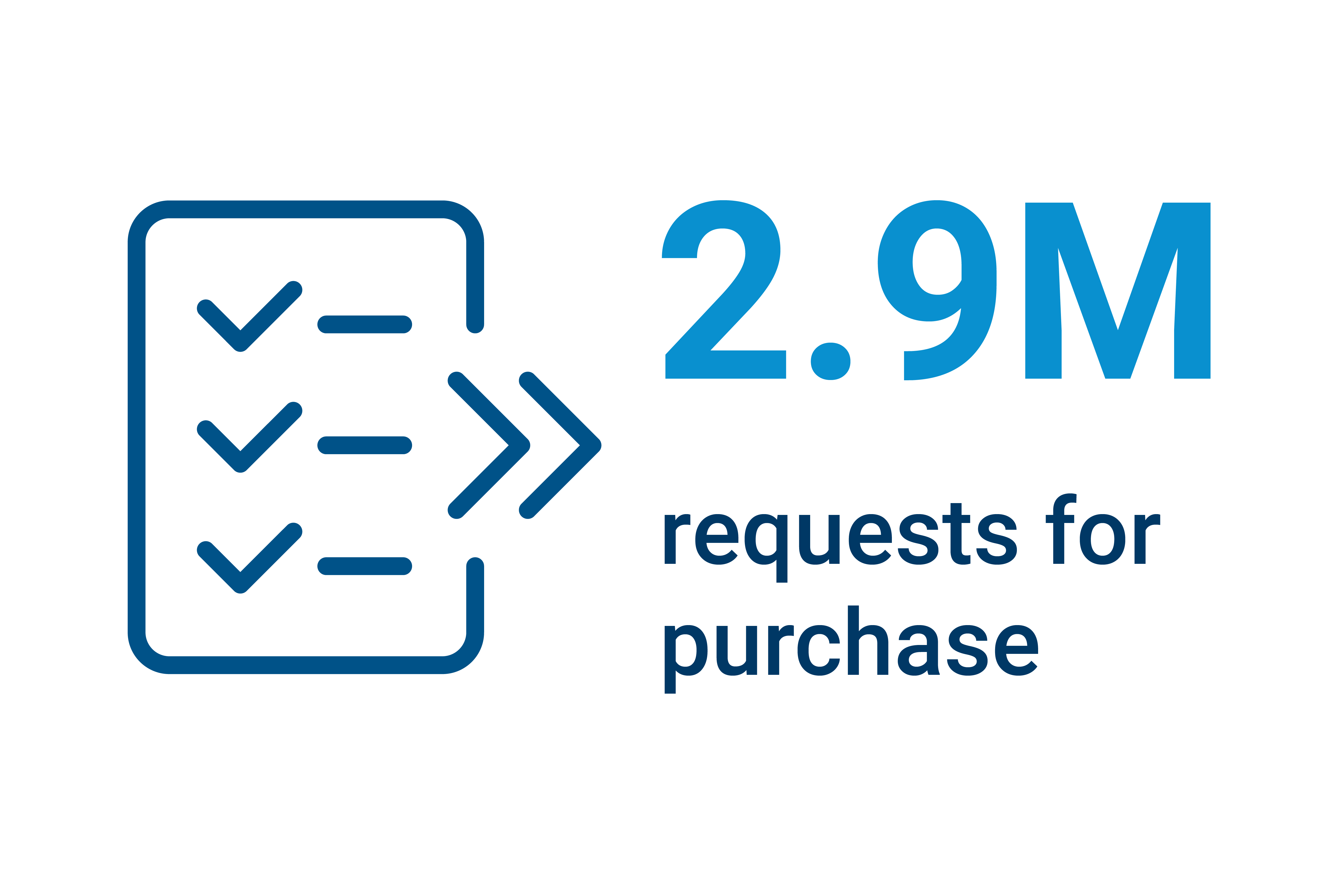 8967_Jabil_Success Metric Graphics_Requests for Purchase