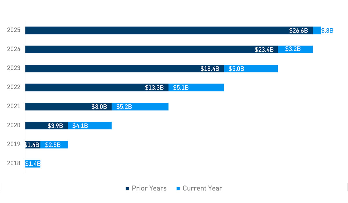 Coupa-Invoices_2025-April