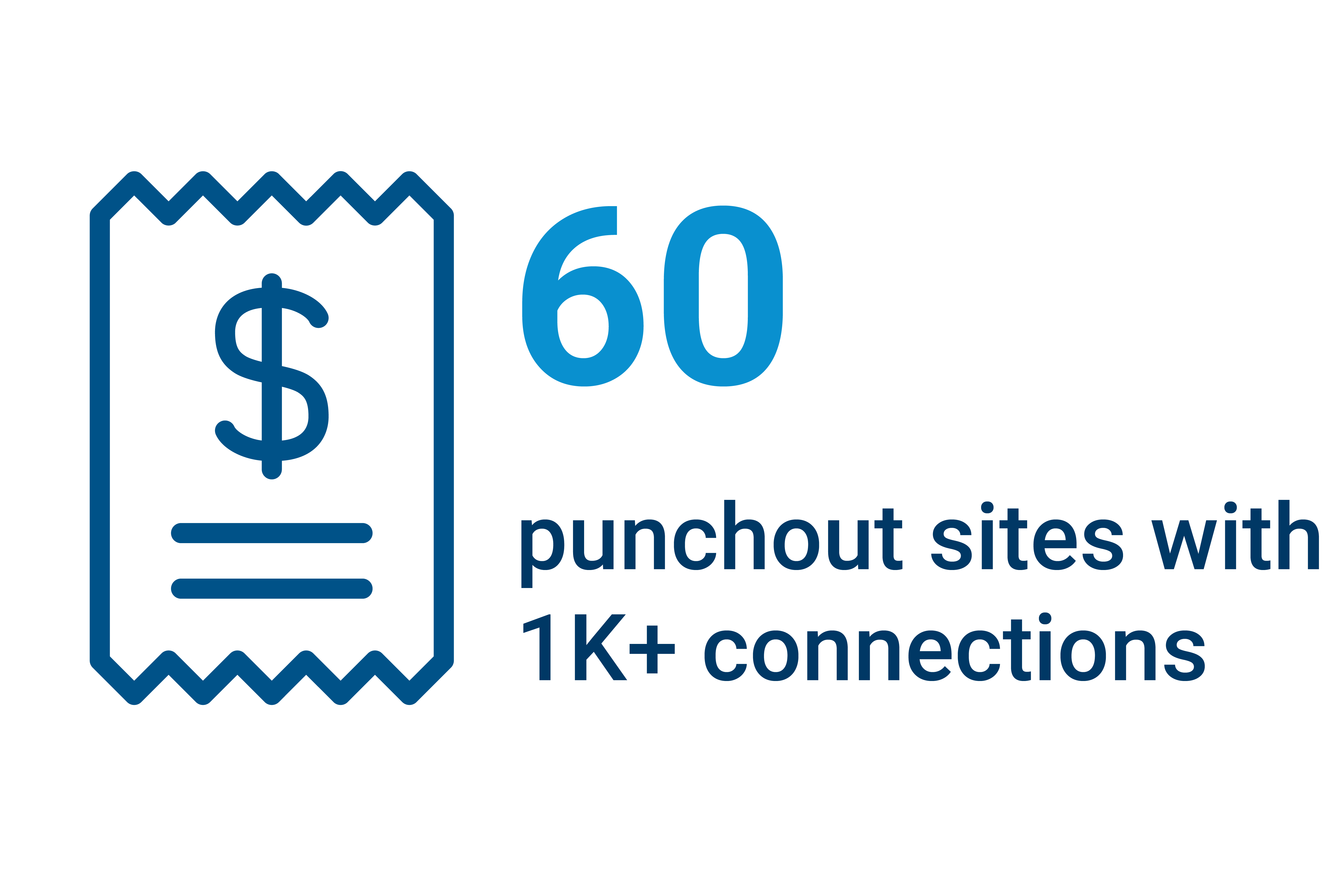 8967_Jabil_Success Metric Graphics_Punchout Sites