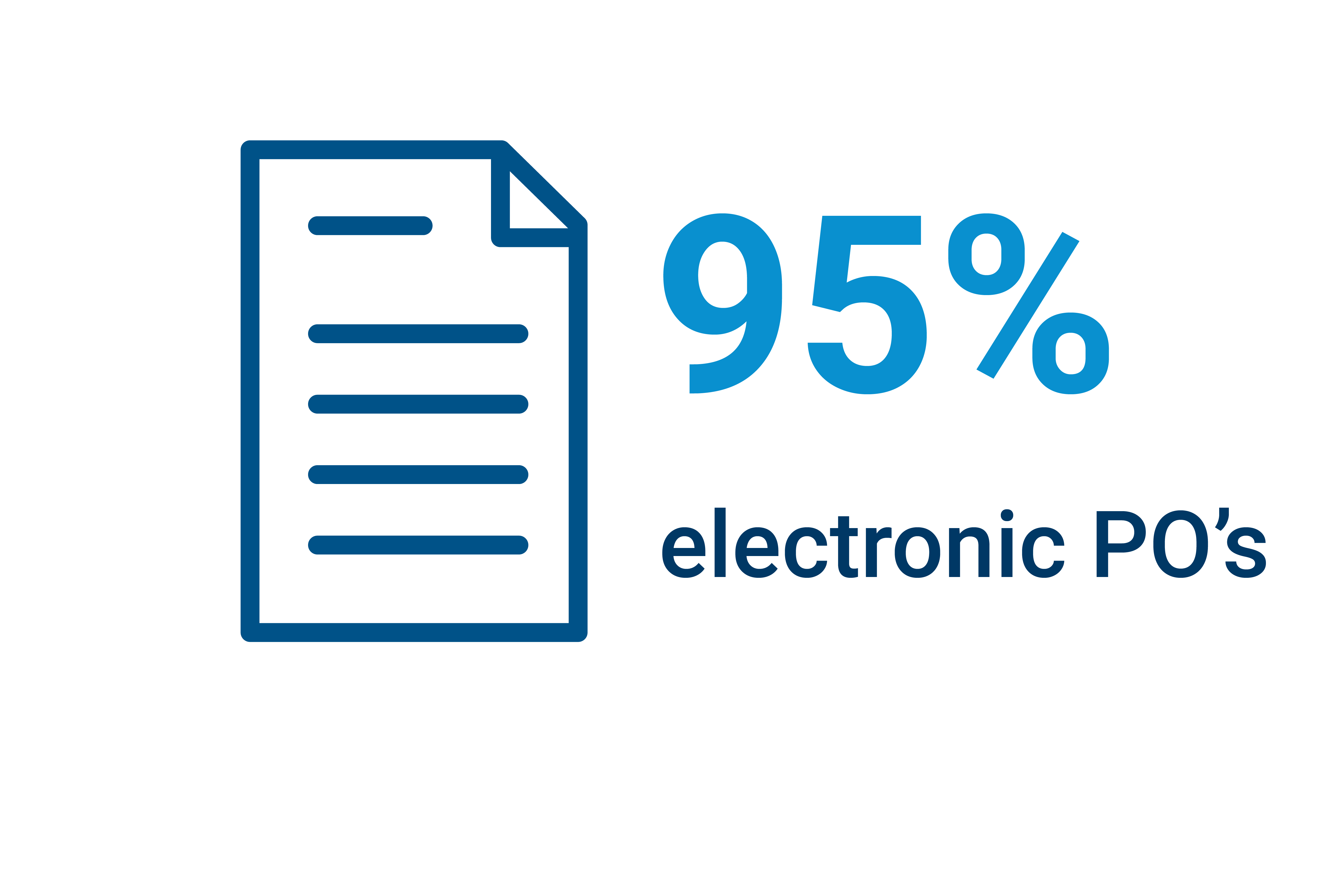 8967_Jabil_Success Metric Graphics_Electronic PO's